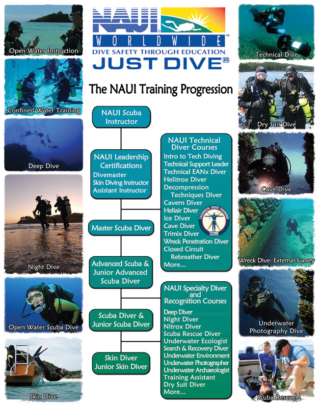 SCUBA Certification San Diego Scuba Guide